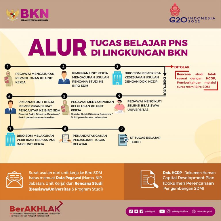 Syarat Administrasi Kepegawaian - Badan Kepegawaian Negara (BKN RI)