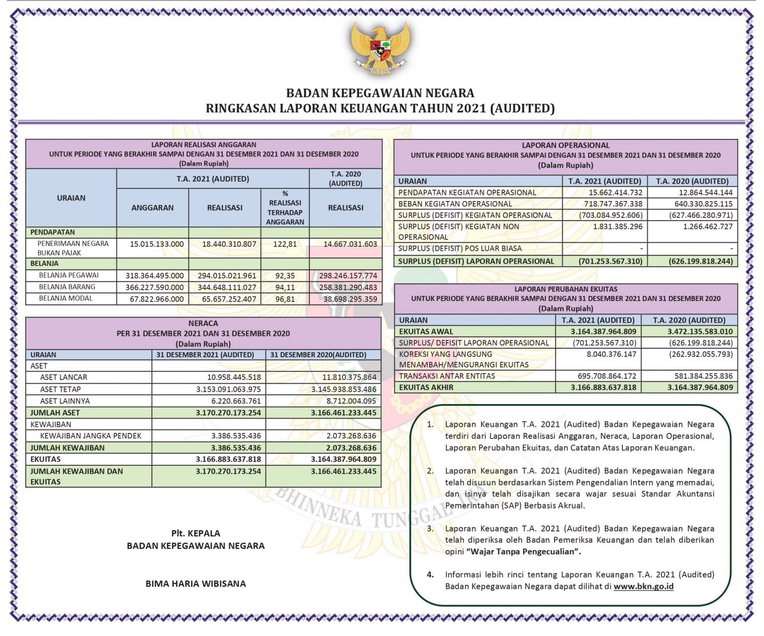 Keuangan transparansi pengelolaan tangga