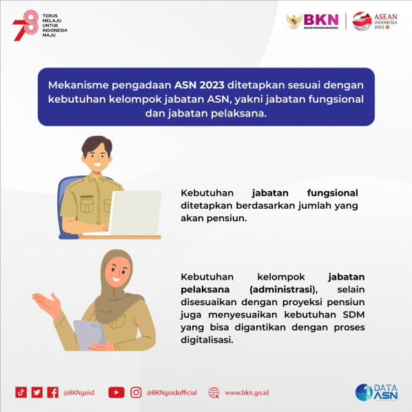 Pppk Jadi Prioritas Kebutuhan Seleksi Casn 2023 Badan Kepegawaian