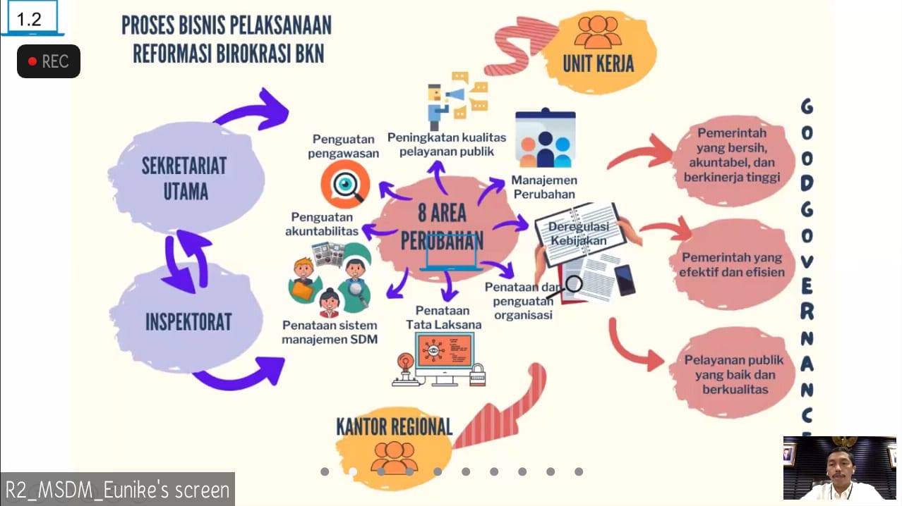 sistem informasi manajemen di badan pusat statistik